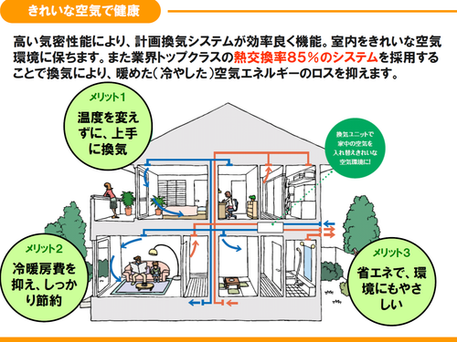 当社の家づくり