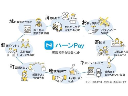 ハーンPay