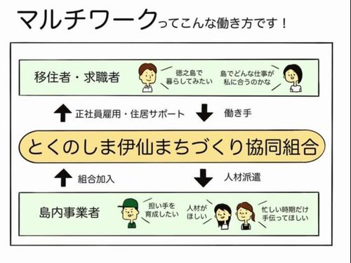 マルチワークのしくみ
