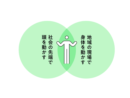 地域の現場で身体を動かし、社会の先端で頭を動かす。抽象と具体を行き来する役割