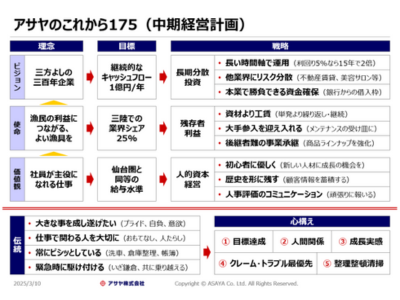 ビジョン