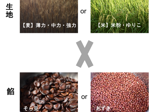 生地と餡の組み合わせ
