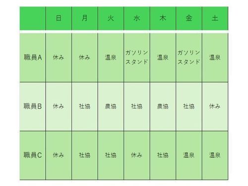 【モデルケース】曜日ごとに派遣先が変わります。