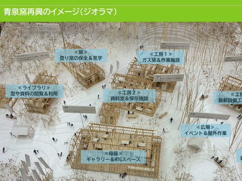 既存の施設の今後の改良も含めた再興のイメージジオラマ