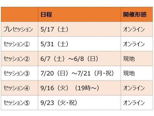 プログラム日程