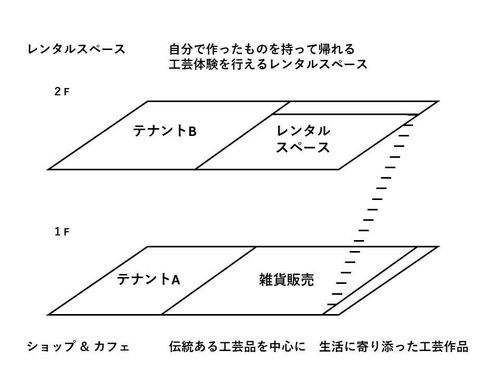 施設概要
