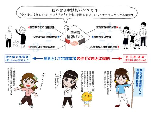空き家情報バンクを上手に活用して理想の空き家と出逢いましょう