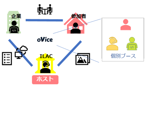 バーチャル空間oViceによるWEBイベント