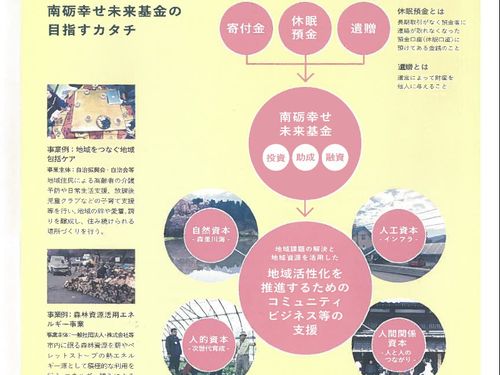 基金を通じて、南砺市の未来をつくる方を支えます