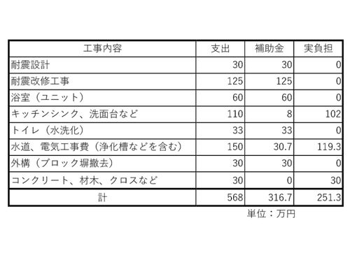 費用詳細