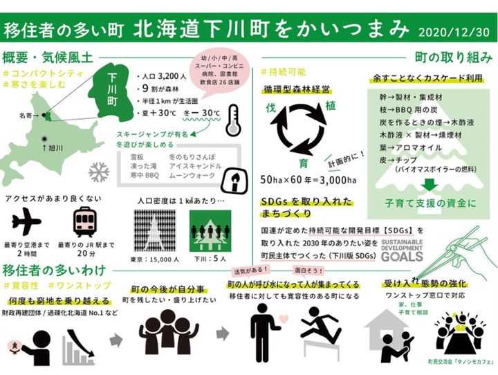 下川町