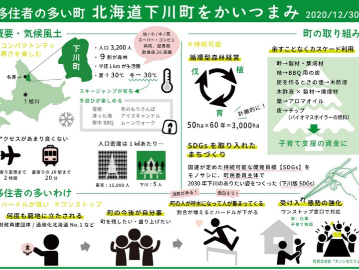 下川町