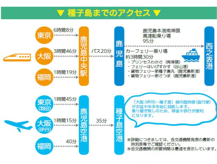 西之表市