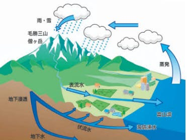 魚津市