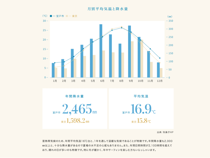室戸市