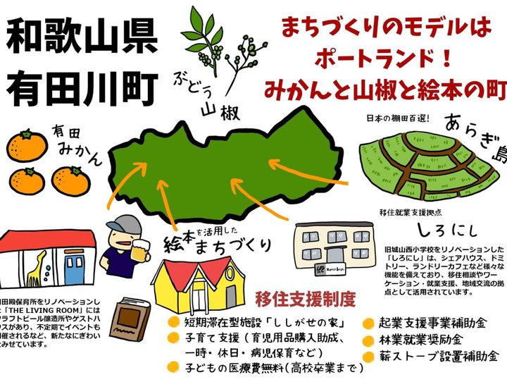 有田川町