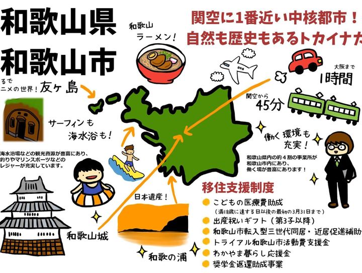 和歌山市