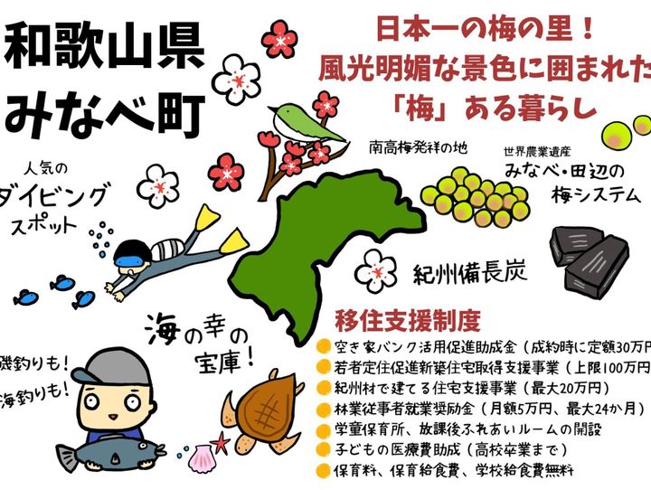 みなべ町