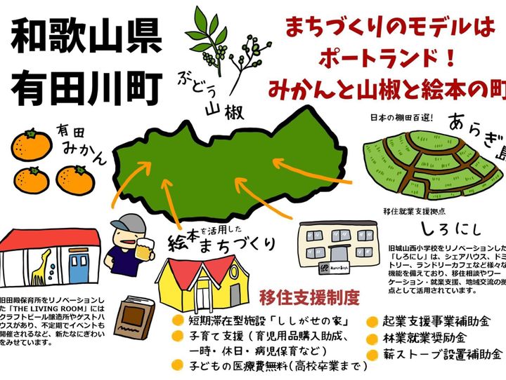 有田川町
