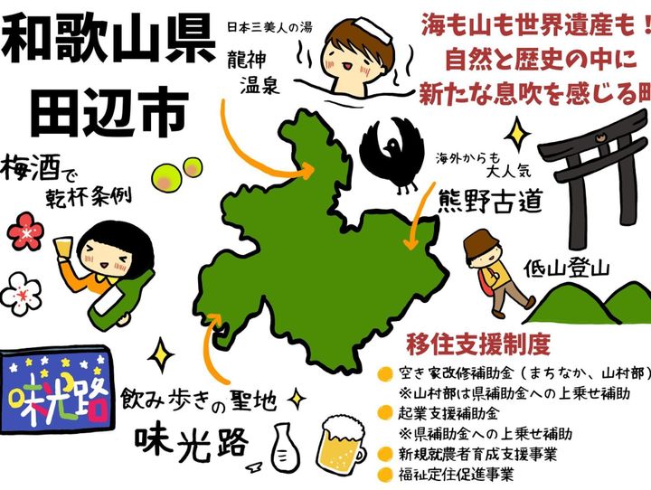 田辺市
