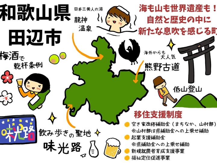 田辺市