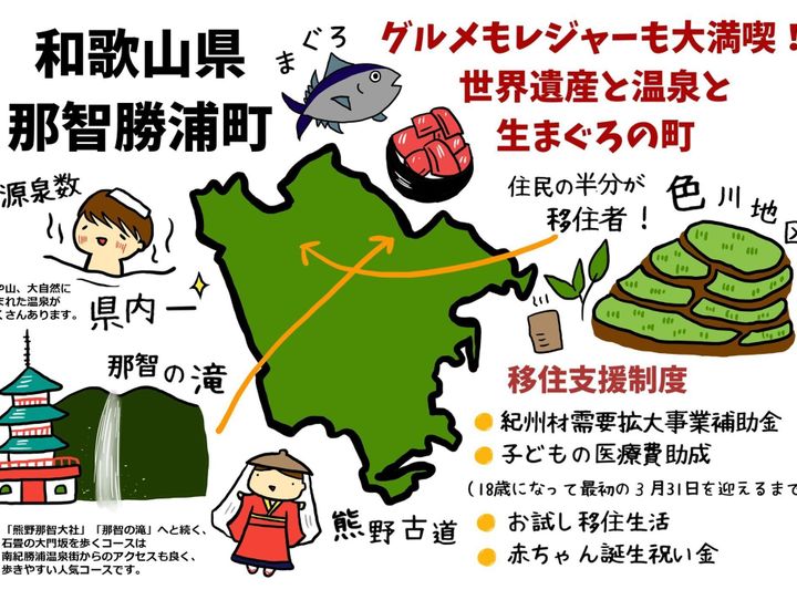 那智勝浦町