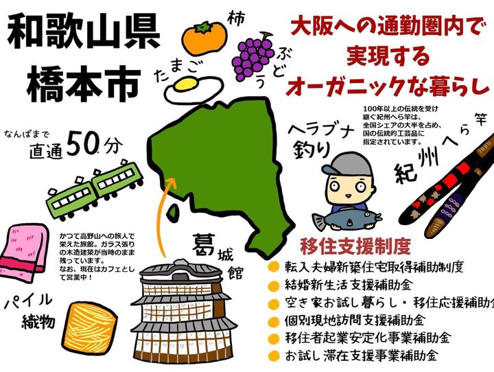 橋本市