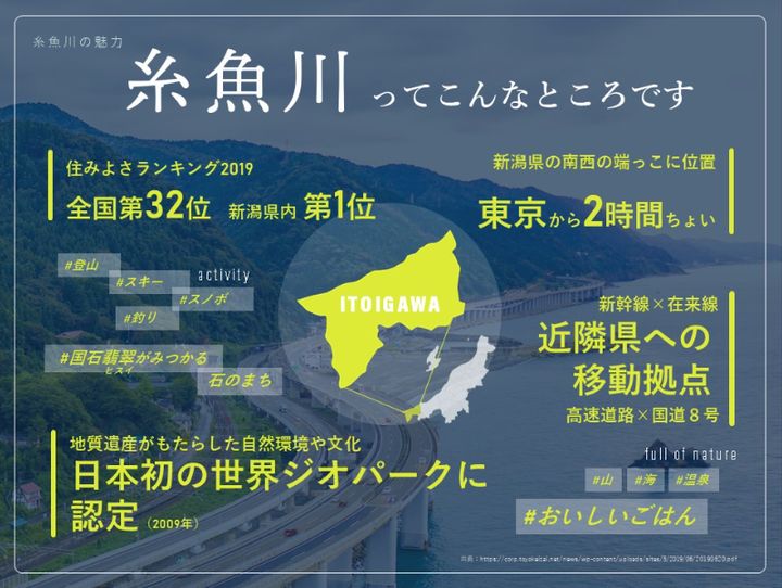 糸魚川市