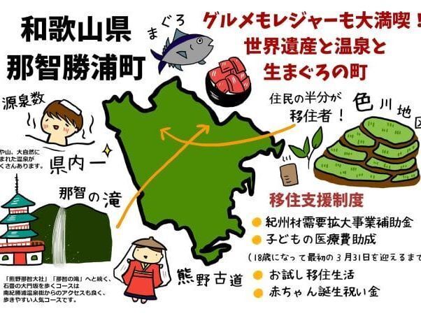 那智勝浦町